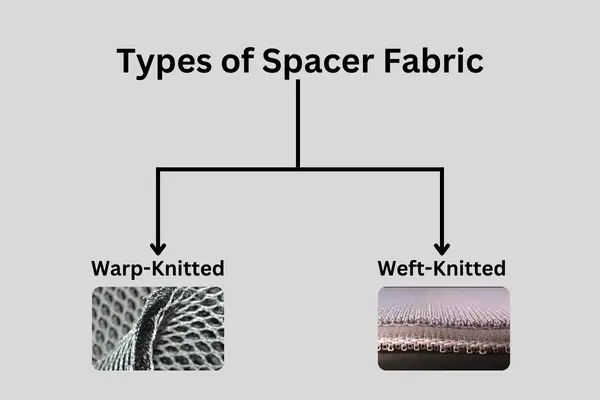What is Spacer Fabric: Polyester-made Knitted Fabric with Versatility